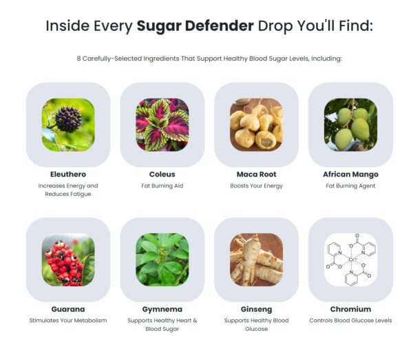 Sugar Defender ingredients